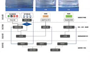 ?哈里斯37+7 马克西21分 福克斯21+5 76人轻取国王止3连败