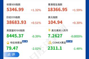 今日太阳客战快船 杜兰特&戈登大概率出战 波尔-波尔因伤缺席